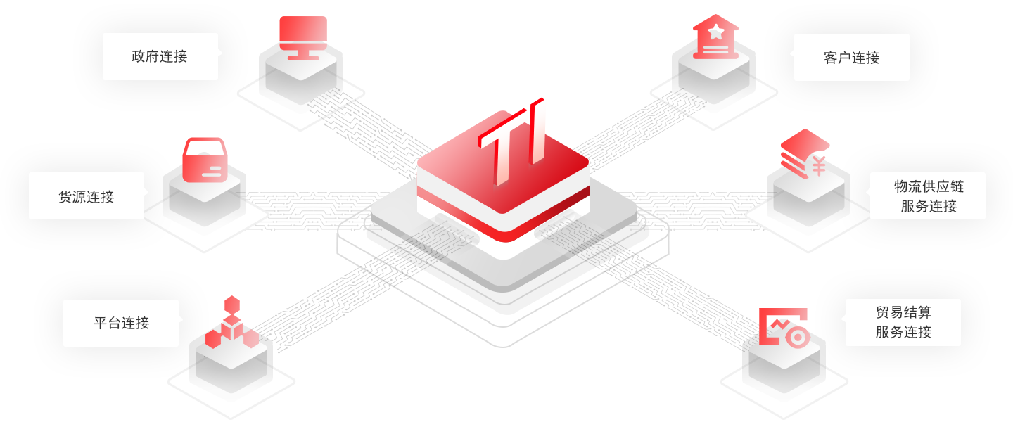 Connect Multi-dimensional Interfaces of Foreign Trade to Meet the Needs of Multiple Digital Services